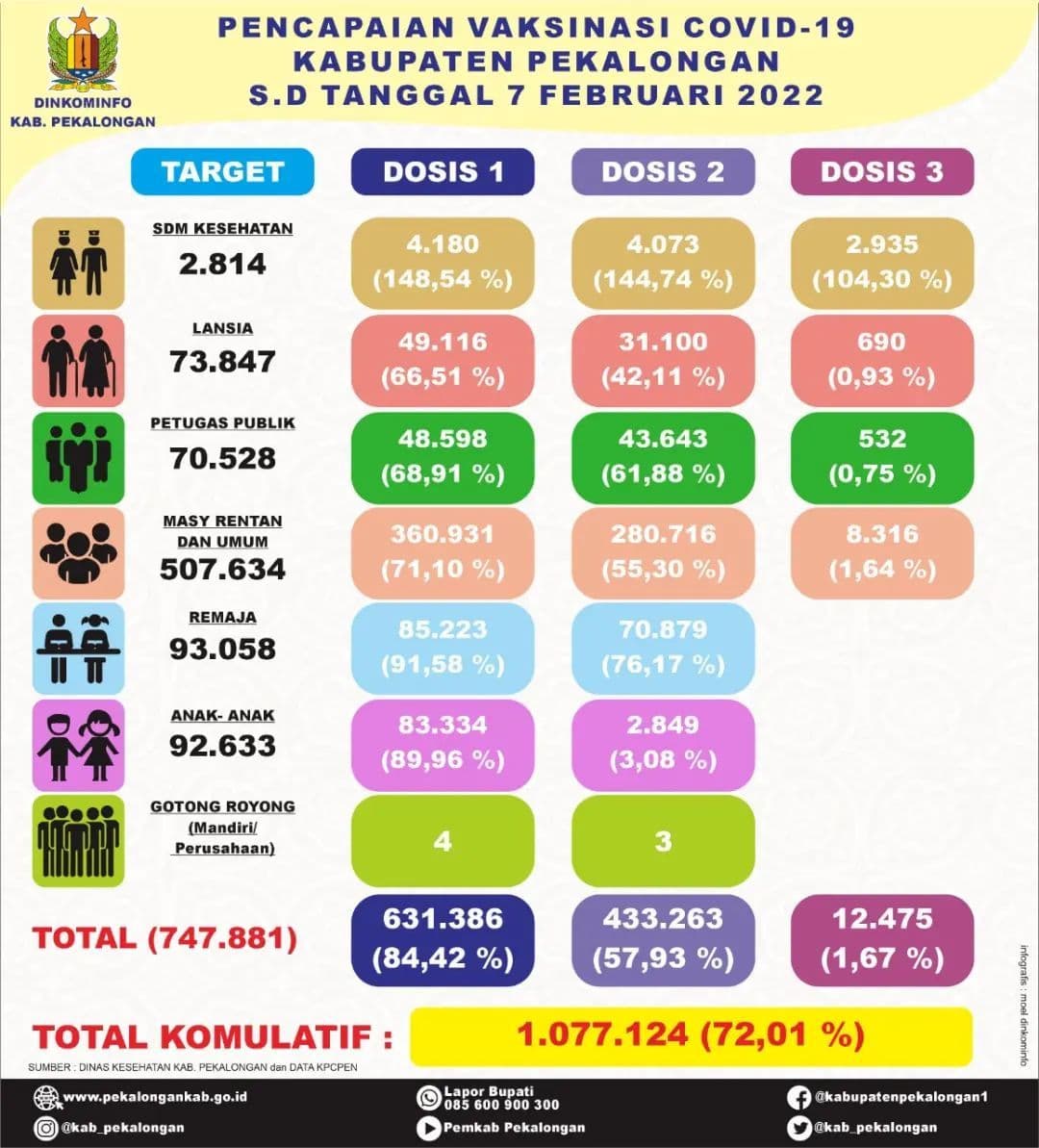 An image uploaded to Strapi called CapaianVaksin