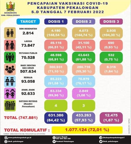 An image uploaded to Strapi called CapaianVaksin